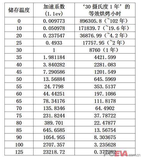 读取掉速是ssd的宿命？正确测试方法是关键pcevapc绝对领域探寻真正的电脑知识