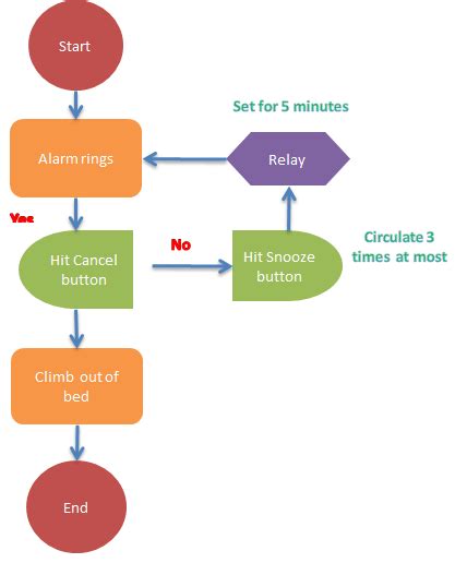 How to create flowchart in Excel?