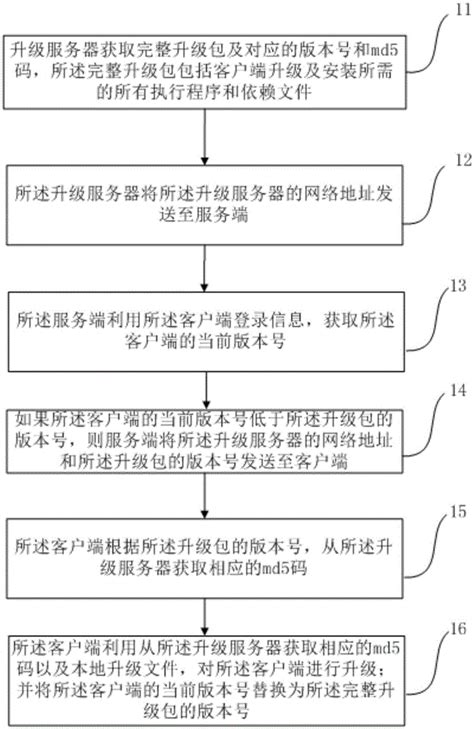 一种cs架构的客户端升级方法及装置与流程