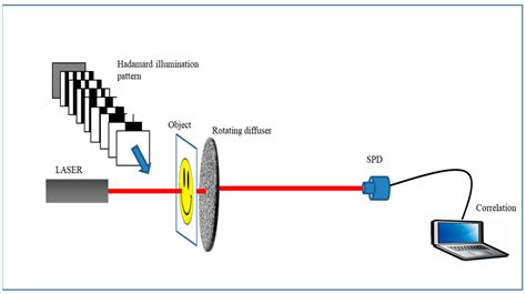 Engineering Proceedings Free Full Text Imaging Incoherent Target