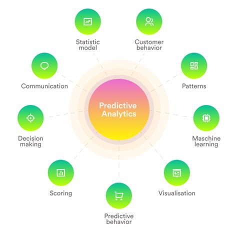 Predictive Analytics Vs Machine Learning What Is The Difference