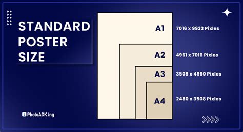 Standard Size For A Poster