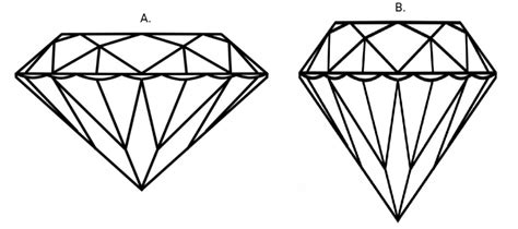 What To Know About Depth And Table