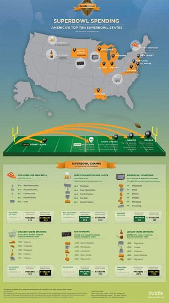 Superbowl Infographic