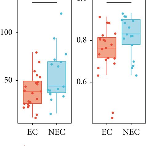 Alpha Diversity And Beta Diversity Of Bacterial Microbiota Each Dot