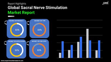 Sacral Nerve Stimulation Market Size Share Growth