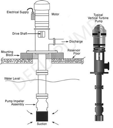 Centrifugal Fire Pump Diagram