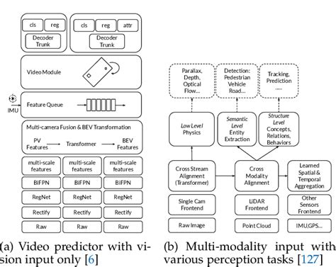 Pdf Delving Into The Devils Of Birds Eye View Perception A Review