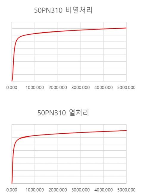 BH Curve Data IExDesign