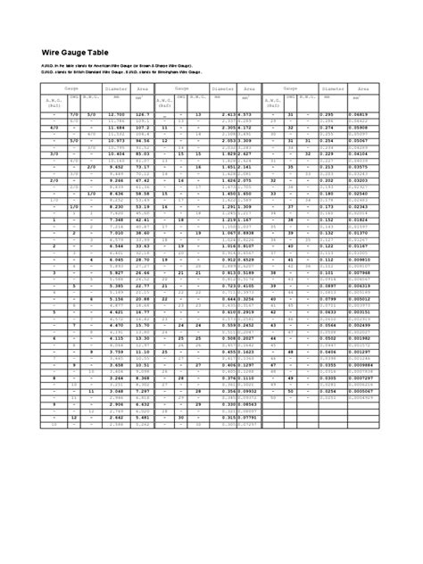 American Wire Gauge Awg Calculator Awg Size Chart Table 47 Off