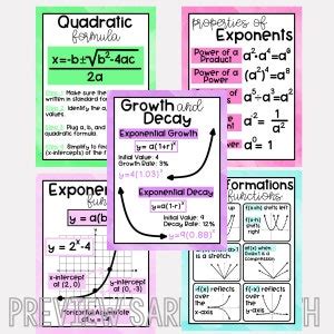 Algebra Posters Printable Math Posters Math Posters Etsy