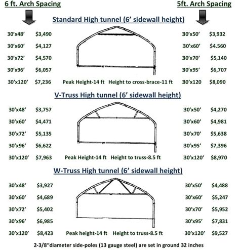 Pricing Zimmerman S High Tunnels Greenhouses