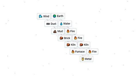 How to Make Metal in Infinite Craft – GameSkinny