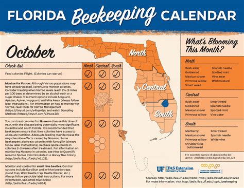 Florida Beekeeping Calendar October UF IFAS Entomology And