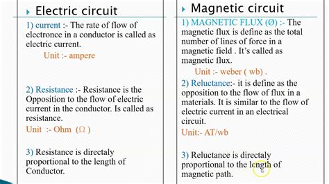 Me 3i Bee Unit 1 Topic 1 3 Analogy Between Electric And Magnetic