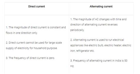 What Is The Difference Between Direct Current