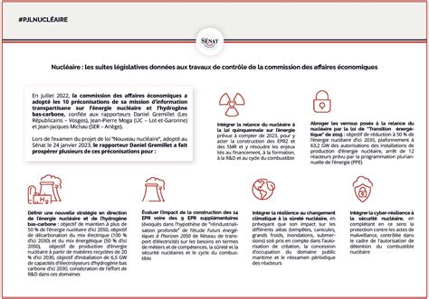 Le Sénat Se Prononce En Faveur De La Relance Du Nucléaire Mais Amende