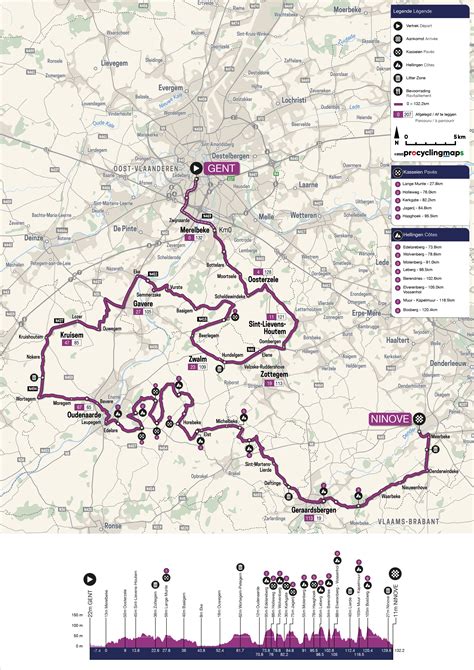 Parcours Omloop Het Nieuwsblad Elite Women 2023 Creusot Cyclisme