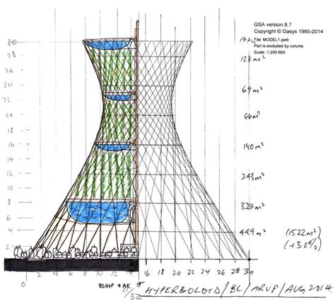 Skyfarm by Rogers Stirk Harbour + Partners | Farm design, Wind power, Book design layout