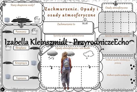 Karta Pracy Zachmurzenie Opady I Osady Atmosferyczne Wykonana W