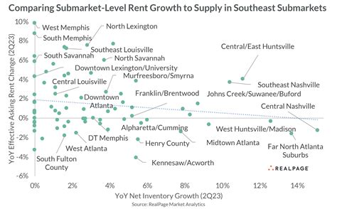 New cloud integrations are coming to realpage onesite 11