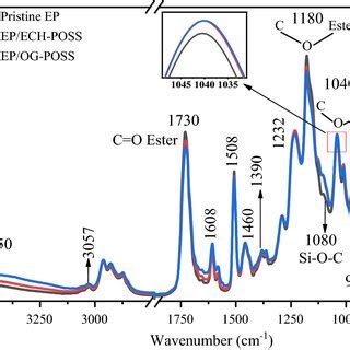 FTIR Spectra Of Fabricated BPDA ODA Films Before And After Thermal