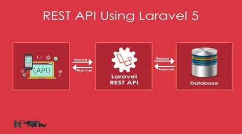 How To Build Ai Applications Using Laravel Laravel Backend