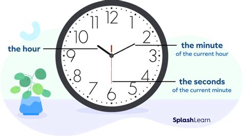 Seconds To Minutes Conversion Sec To Min Steps Examples