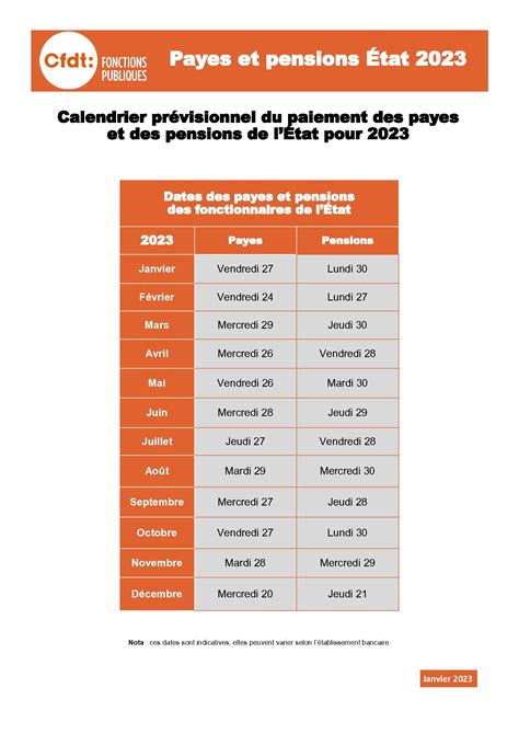 Calendrier Des Payes 2023 SGEN CFDT Auvergne