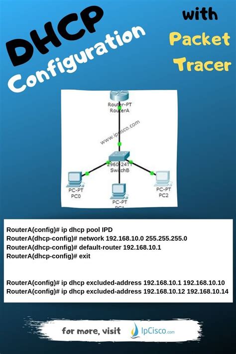 2 Packet Tracer Router Dhcp Config Artofit