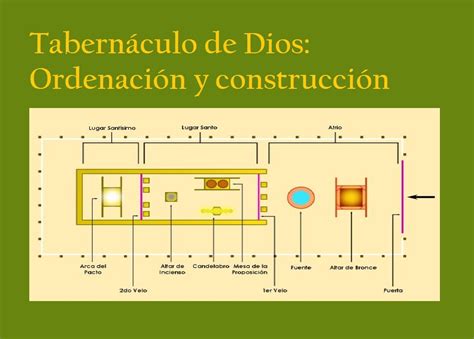 El Tabernáculo De Dios Partes Significado Y Mucho Más