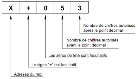 1 Syntaxe D Un Programme Prel1 Seq3 Programmation ISO