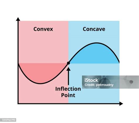 Vector Scheme Of A Convex Function And Concave Math Function With