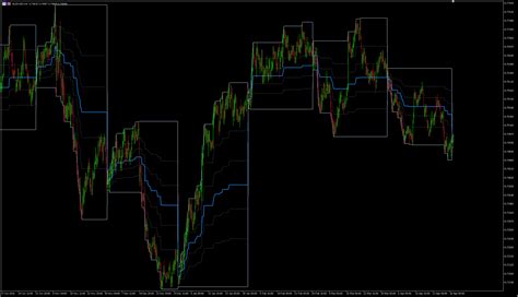 Retracement Indicator Mt Mt Piptick