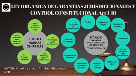 Ley Org Nica De Garantias Jurisdiccionales Y Control Constitucional Art