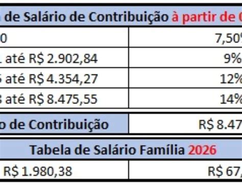 O Que É Contribuição Previdenciária Oficial - Como Calcular a Contribuição Previdenciária à partir de Janeiro/2026 ...