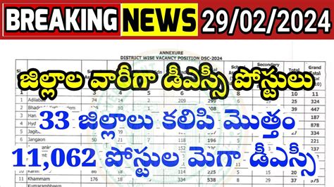 33 జిల్లాల వారీగా డీఎస్సీ పోస్టులు 11 062 Dsc Post S District Wise Vacancies List Tsdsc2024