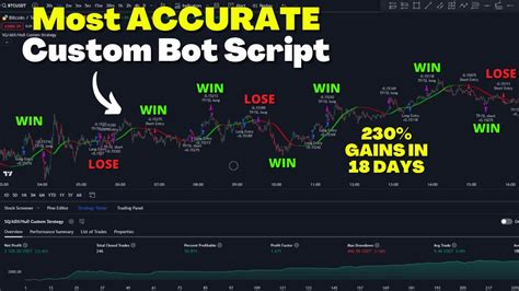 INSANE 230 PROFIT With This SUPER ACCURATE Custom Indicator Strategy