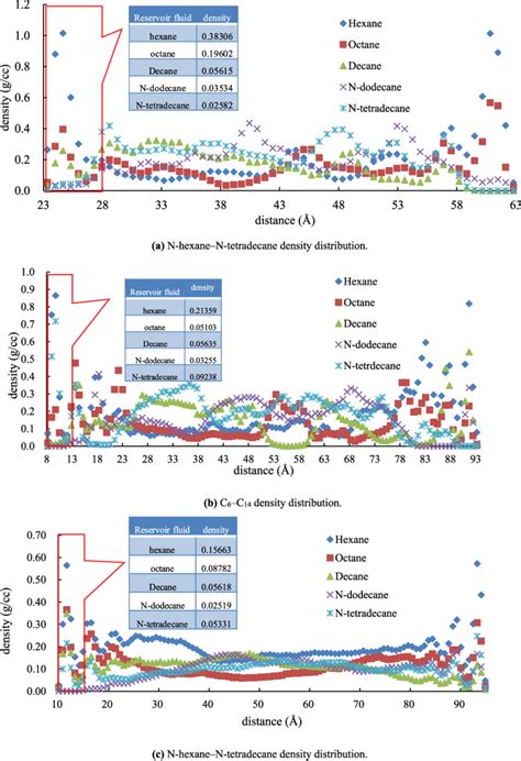 Adsorption Effects Of Formation Crude Oil On Different Clay Minerals