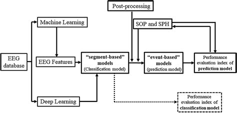 Frontiers The Performance Evaluation Of The State Of The Art Eeg