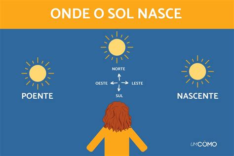 Por Que O Sol Se Chama Sol