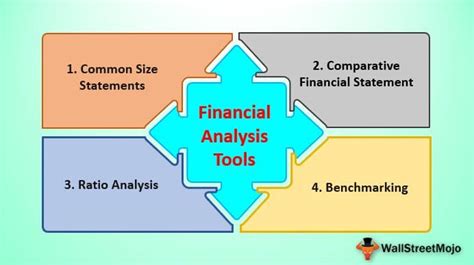 Financial Analysis Tools Guide To Top 4 Tools Used For Financial Analysis