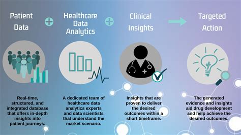 Healthcare Analytics How It Aided The Successful Launch Of A New