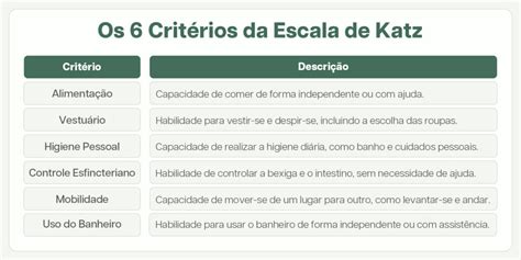 Escala De Katz Como Ela Pode Tornar A Avalia O De Depend Ncia Mais