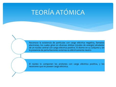 Teoria Del Atomo Ppt