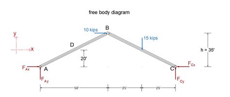 For The Three Hinged Arch Shown In Figure In This Problem C Quizlet