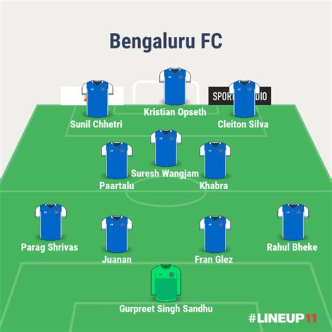 Match Preview: Kerala Blasters FC Vs Bengaluru FC, Injuries, Team News ...