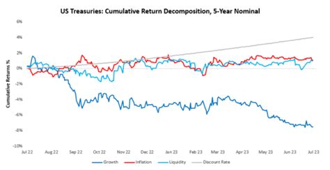 Staying Long Nominal Growth Prometheus Research