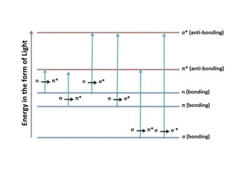 Diagram Of Uv Visible Spectroscopy