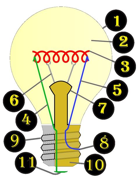 Invenzione Della Lampadina Thomas Alva Edison Blog Di Pociopocio